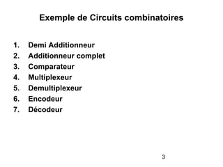 3
Exemple de Circuits combinatoires
1. Demi Additionneur
2. Additionneur complet
3. Comparateur
4. Multiplexeur
5. Demultiplexeur
6. Encodeur
7. Décodeur
 