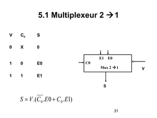 31
5.1 Multiplexeur 2 1
V C0 S
0 X 0
1 0 E0
1 1 E1
)1.0..( 00 ECECVS +=
E1 E0
C0
Mux 2 1
S
V
 