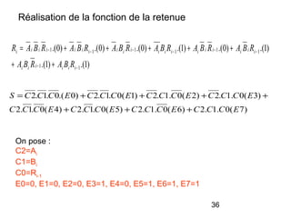 36
Réalisation de la fonction de la retenue
)1.()1.(
)1.()0.()1.()0.()0.()0.(
11
111111
−−
−−−−−−
++
+++++=
iiiiii
iiiiiiiiiiiiiiiiiii
RBARBA
RBARBARBARBARBARBAR
)7(0.1.2)6(0.1.2)5(0.1.2)4(0.1.2
)3(0.1.2)2(0.1.2)1(0.1.2)0.(0.1.2
ECCCECCCECCCECCC
ECCCECCCECCCECCCS
+++
++++=
On pose :
C2=Ai
C1=Bi
C0=Ri-1
E0=0, E1=0, E2=0, E3=1, E4=0, E5=1, E6=1, E7=1
 