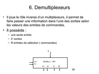 39
6. Demultiplexeurs
• Il joue le rôle inverse d’un multiplexeurs, il permet de
faire passer une information dans l’une des sorties selon
les valeurs des entrées de commandes.
• Il possède :
– une seule entrée
– 2n
sorties
– N entrées de sélection ( commandes)
C0 DeMux 1 4
C1
S3 S2 S1 S0
I
 