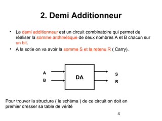 4
2. Demi Additionneur
• Le demi additionneur est un circuit combinatoire qui permet de
réaliser la somme arithmétique de deux nombres A et B chacun sur
un bit.
• A la sotie on va avoir la somme S et la retenu R ( Carry).
DA
A
B
S
R
Pour trouver la structure ( le schéma ) de ce circuit on doit en
premier dresser sa table de vérité
 