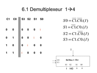 40
6.1 Demultiplexeur 14
C1 C0 S3 S2 S1 S0
0 0 0 0 0 i
0 1 0 0 i 0
1 0 0 i 0 0
1 1 i 0 0 0
).(0.13
).(0.12
).(0.11
).(0.10
ICCS
ICCS
ICCS
ICCS
=
=
=
=
C0 DeMux 1 4
C1
S3 S2 S1 S0
I
 