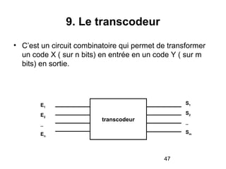 47
9. Le transcodeur
• C’est un circuit combinatoire qui permet de transformer
un code X ( sur n bits) en entrée en un code Y ( sur m
bits) en sortie.
transcodeur
E1
E2
..
En
S1
S2
..
Sm
 