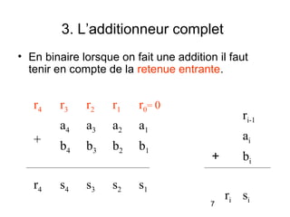 7
3. L’additionneur complet
• En binaire lorsque on fait une addition il faut
tenir en compte de la retenue entrante.
r4 r3 r2 r1 r0= 0
+
a4 a3 a2 a1
b4 b3 b2 b1
r4 s4 s3 s2 s1
ri-1
ai
+ bi
ri si
 