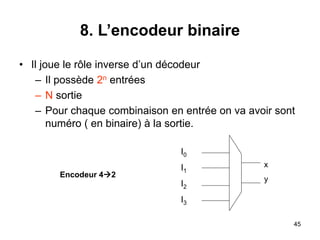 ch4_circuitscombinatoires.ppt