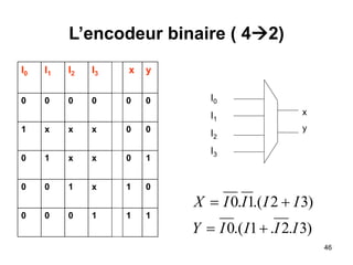 ch4_circuitscombinatoires.ppt