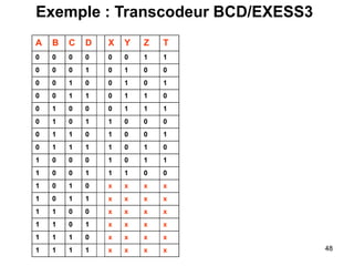 Transcodeur ch4_circuitscombinatoires.ppt