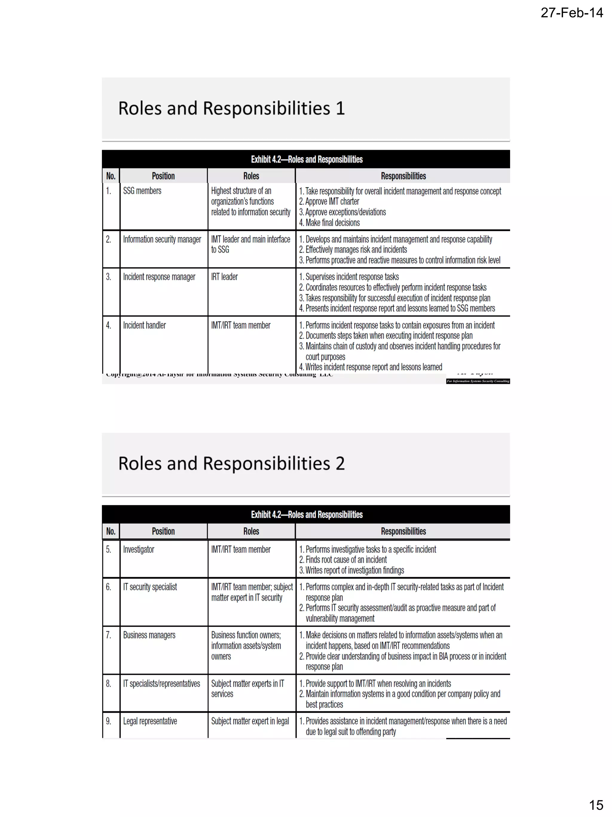 27-Feb-14
15
Copyright@2014 Al-Taysir for Information Systems Security Consulting LLC
Copyright@2014 Al-Taysir for Information Systems Security Consulting LLC
 