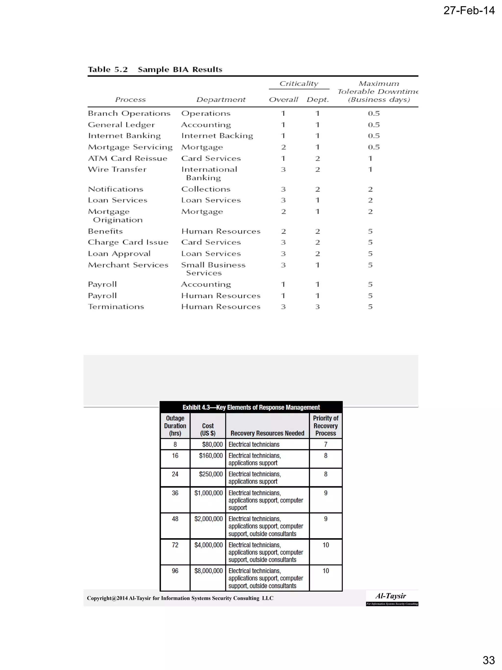 27-Feb-14
33
Copyright@2014 Al-Taysir for Information Systems Security Consulting LLC
Copyright@2014 Al-Taysir for Information Systems Security Consulting LLC
 