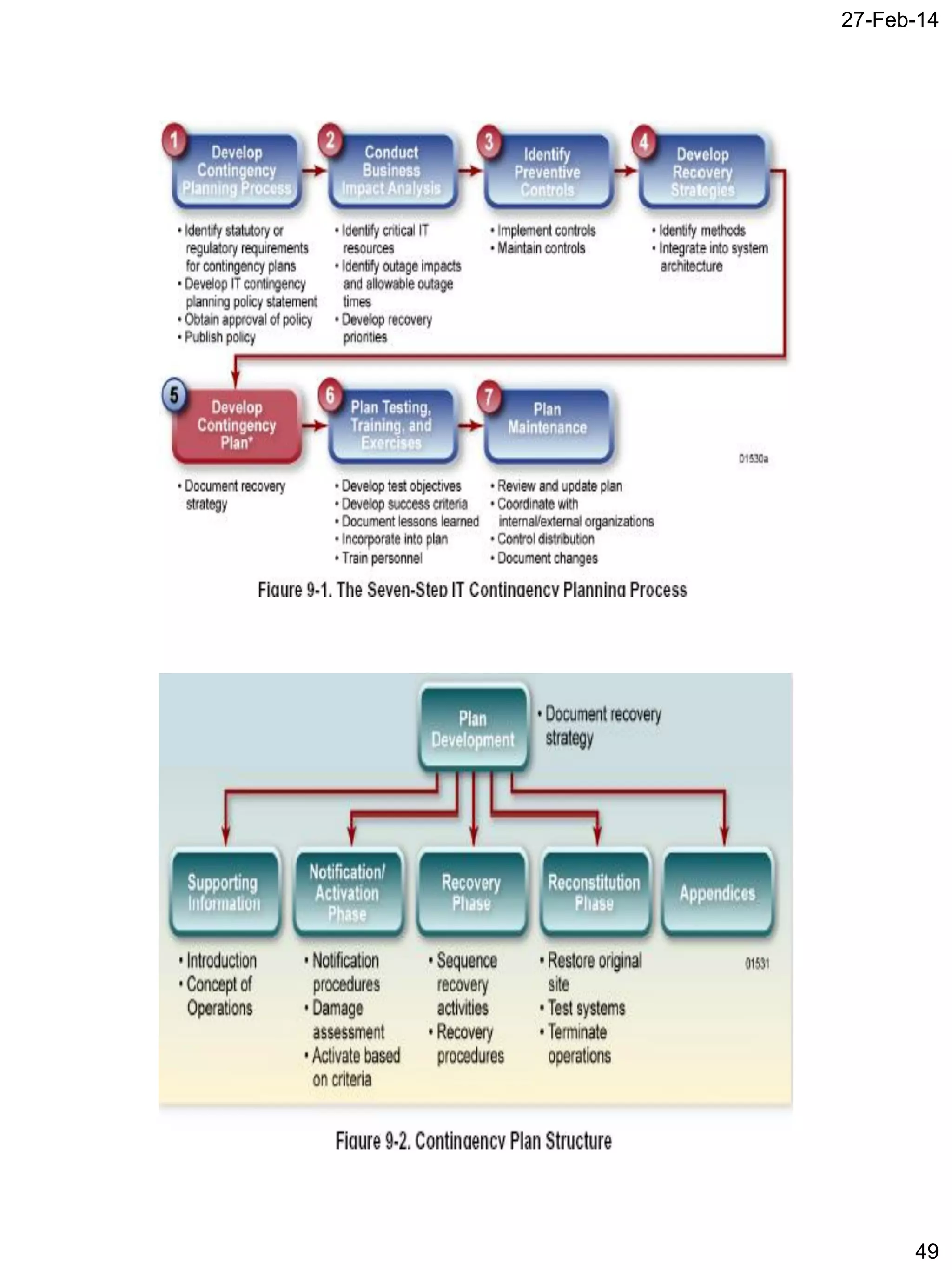 27-Feb-14
49
Copyright@2014 Al-Taysir for Information Systems Security Consulting LLC
Copyright@2014 Al-Taysir for Information Systems Security Consulting LLC
 
