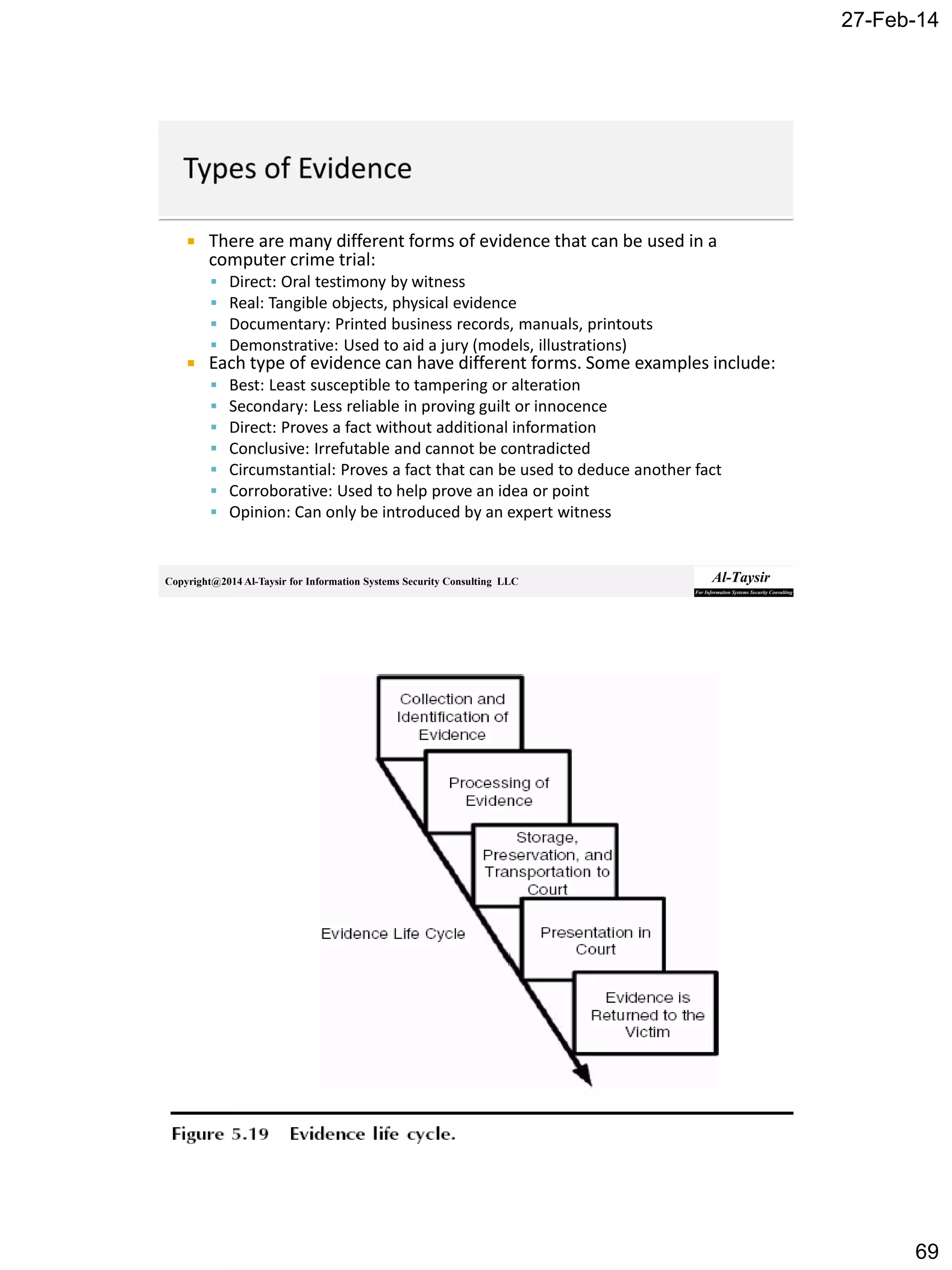 27-Feb-14
69
Copyright@2014 Al-Taysir for Information Systems Security Consulting LLC
 There are many different forms of evidence that can be used in a
computer crime trial:
 Direct: Oral testimony by witness
 Real: Tangible objects, physical evidence
 Documentary: Printed business records, manuals, printouts
 Demonstrative: Used to aid a jury (models, illustrations)
 Each type of evidence can have different forms. Some examples include:
 Best: Least susceptible to tampering or alteration
 Secondary: Less reliable in proving guilt or innocence
 Direct: Proves a fact without additional information
 Conclusive: Irrefutable and cannot be contradicted
 Circumstantial: Proves a fact that can be used to deduce another fact
 Corroborative: Used to help prove an idea or point
 Opinion: Can only be introduced by an expert witness
Copyright@2014 Al-Taysir for Information Systems Security Consulting LLC
 