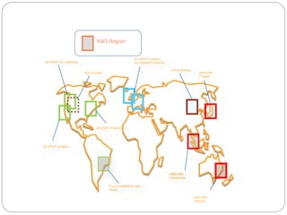 AWS Region
US-WEST (N. California)
EU-WEST (Ireland)
EU-Central (Frankfurt)
ASIA PAC
(Tokyo)
ASIA PAC
(Singapore)
US-WEST (Oregon)
SOUTH AMERICA (Sao
Paulo)
US-EAST (Virginia)
GOV CLOUD
ASIA PAC
(Sydney)
China (Beijing)
 