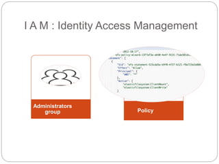 I A M : Identity Access Management
Administrators
group Policy
 