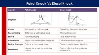 Combustion in Compression Ignition Engine (CIE) | PPTX