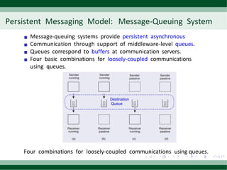 Comprehensive Overview of Communication and Synchronization in ...