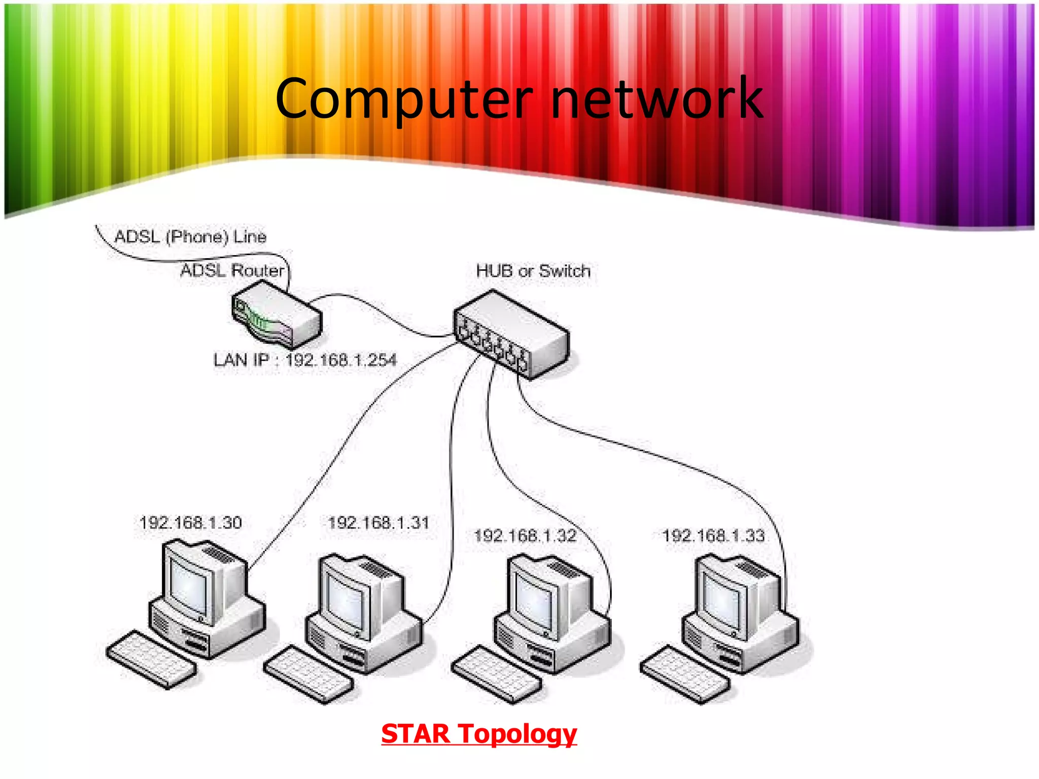 Computer network STAR Topology 