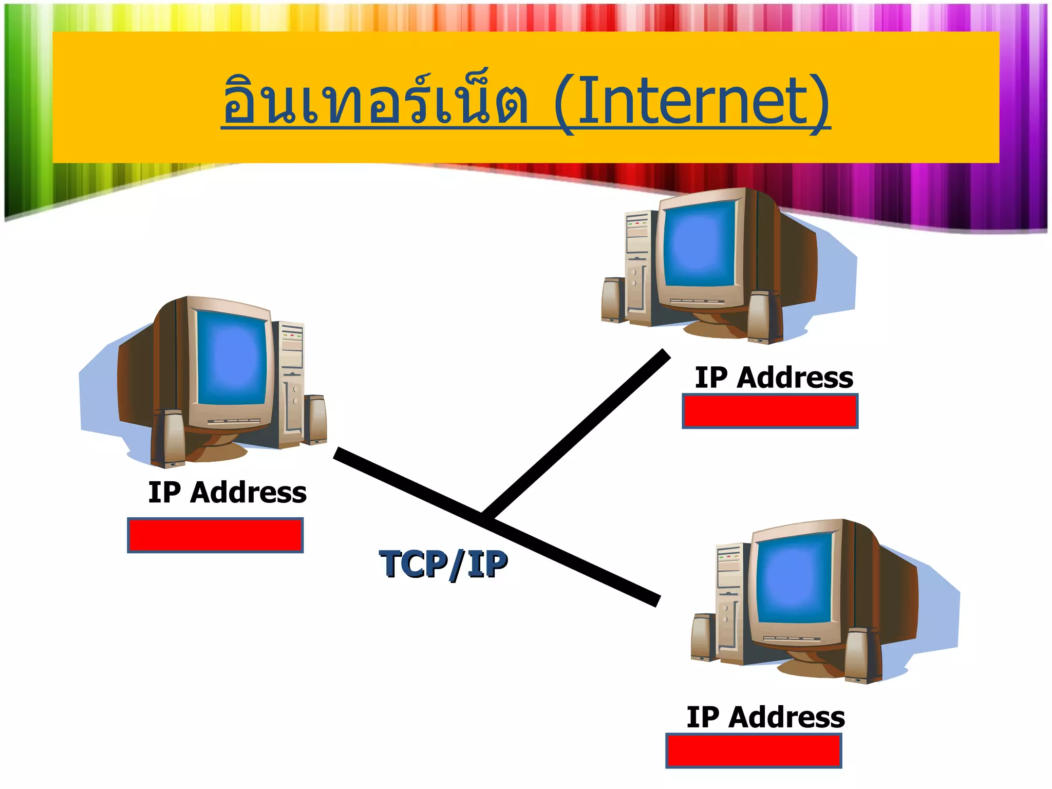 อินเทอร์เน็ต  ( Internet ) IP Address IP Address TCP/IP IP Address 202.184.1.1 202.184.1.2 202.184.1.3 