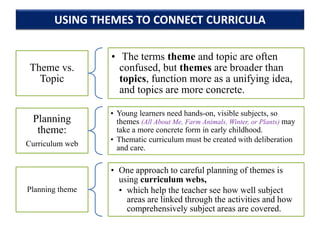 Themes Function CH 4 Connecting Curricula through Themes and Units.pptx