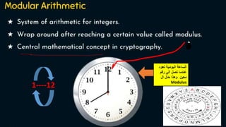 ‫تعود‬ ‫اليومية‬ ‫الساعة‬
‫رقم‬ ‫الى‬ ‫تصل‬ ‫عندما‬
‫ال‬ ‫حال‬ ‫وهذا‬ ‫معين‬
Modulus
1----12
 