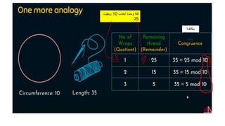 ‫اخذت‬ ‫وحدة‬ ‫لفة‬
10
‫وبقيت‬
25
‫مكافئة‬
 