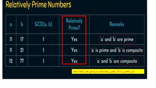 ‫ايضا‬ ‫الوقت‬ ‫نفس‬ ‫في‬ ‫برايم‬ ‫يكونوا‬ ‫ريليتد‬ ‫رقمين‬ ‫كل‬ ‫بالضرورة‬ ‫ليس‬
 