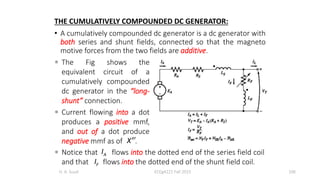 THE CUMULATIVELY COMPOUNDED DC GENERATOR:
• A cumulatively compounded dc generator is a dc generator with
both series and shunt fields, connected so that the magneto
motive forces from the two fields are additive.
H. A. Suud ECEg4221 Fall 2015 106
F
I
A
I
er
X
 The Fig shows the
equivalent circuit of a
cumulatively compounded
dc generator in the “long-
shunt” connection.
 Current flowing into a dot
produces a positive mmf,
and out of a dot produce
negative mmf as of .
 Notice that flows into the dotted end of the series field coil
and that flows into the dotted end of the shunt field coil.
 