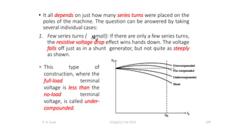 • It all depends on just how many series turns were placed on the
poles of the machine. The question can be answered by taking
several individual cases:
1. Few series turns ( small): If there are only a few series turns,
the resistive voltage drop effect wins hands down. The voltage
falls off just as in a shunt generator, but not quite as steeply
as shown.
H. A. Suud ECEg4221 Fall 2015 109
SE
N
 This type of
construction, where the
full-load terminal
voltage is less than the
no-load terminal
voltage, is called under-
compounded.
 
