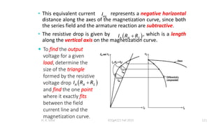 • This equivalent current represents a negative horizontal
distance along the axes of the magnetization curve, since both
the series field and the armature reaction are subtractive.
• The resistive drop is given by , which is a length
along the vertical axis on the magnetization curve.
H. A. Suud ECEg4221 Fall 2015 121
eq
I
 
A A S
I R R

 To find the output
voltage for a given
load, determine the
size of the triangle
formed by the resistive
voltage drop
and find the one point
where it exactly fits
between the field
current line and the
magnetization curve.
 
A A S
I R R

 