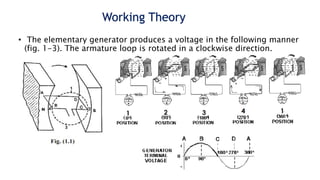 Working Theory
• The elementary generator produces a voltage in the following manner
(fig. 1-3). The armature loop is rotated in a clockwise direction.
 