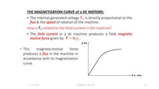 THE MAGNETIZATION CURVE of a DC MOTORS:
• The internal generated voltage is directly proportional to the
flux & the speed of rotation of the machine.
How is related to the field current in the machine?
• The field current in a dc machine produces a field magneto
motive force given by .
H. A. Suud ECEg4221 Fall 2015 41
A
E
 f f
N I
F
A
E
 This magneto-motive force
produces a flux in the machine in
accordance with its magnetization
curve.
 