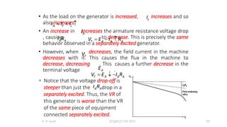 • As the load on the generator is increased, increases and so
also increases.
• An increase in increases the armature resistance voltage drop
, causing to decrease. This is precisely the same
behavior observed in a separately excited generator.
• However, when decreases, the field current in the machine
decreases with it. This causes the flux in the machine to
decrease, decreasing . This causes a further decrease in the
terminal voltage .
H. A. Suud ECEg4221 Fall 2015 95
L
I
A F L
I I I
  
A
I
A A
I R T A A A
V E I R
  
T
V
A
E
T A A A
V E I R
  
 Notice that the voltage drop-off is
steeper than just the drop in a
separately excited. Thus, the VR of
this generator is worse than the VR
of the same piece of equipment
connected separately excited.
A A
I R
 