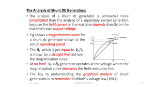 The Analysis of Shunt DC Generators:
• The analysis of a shunt dc generator is somewhat more
complicated than the analysis of a separately excited generator,
because the field current in the machine depends directly on the
machine’s own output voltage.
H. A. Suud ECEg4221 Fall 2015 97
F
R T F
V I
T A
V E

 Fig shows a magnetization curve for
a shunt dc generator drawn at the
actual operating speed.
 The which is just equal to
is shown by a straight line laid over
the magnetization curve.
 At no load & generator operates at the voltage where the
magnetization curve intersects the field resistance line.
 The key to understanding the graphical analysis of shunt
generators is to remember Kirchhoff's voltage law ( KVL) :
 