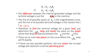 or
• The difference between the internal generated voltage and the
terminal voltage is just the drop in the machine.
• The line of all possible values of is the magnetization curve,
and the line of all possible terminal voltages is the resistor line (
).
• Therefore, to find the terminal voltage for a given load, just
determine the drop and locate the place on the graph
where that drop fits exactly between the and the lines.
• There are at most two places on the curve where the drop
will fit exactly.
• If there are two possible positions, the one nearer the no-load
voltage will represent a normal operating point.
H. A. Suud ECEg4221 Fall 2015 98

F T F
R V I
A
E
A
E
T A A A
A T A A
V E I R
E V I R
 
 
A A
I R
A A
I R
T
V
A A
I R
 