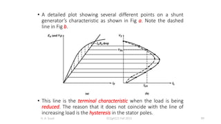 • A detailed plot showing several different points on a shunt
generator’s characteristic as shown in Fig a. Note the dashed
line in Fig b.
• This line is the terminal characteristic when the load is being
reduced. The reason that it does not coincide with the line of
increasing load is the hysteresis in the stator poles.
H. A. Suud ECEg4221 Fall 2015 99
 