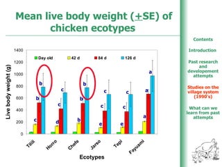 Poultry production in Ethiopia: An overview
