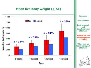 Poultry production in Ethiopia: An overview
