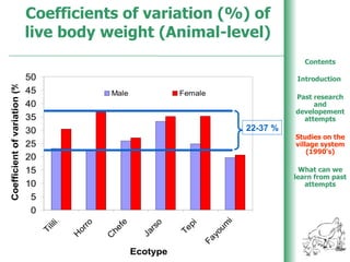 Poultry production in Ethiopia: An overview
