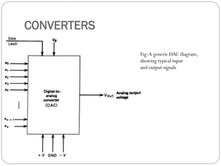 CONVERTERS
Fig:A generic DAC diagram,
showing typical input
and output signals
 