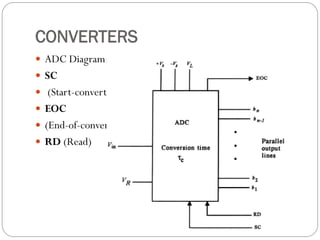 CONVERTERS
 ADC Diagram:
 SC
 (Start-convert)
 EOC
 (End-of-convert)
 RD (Read)
 