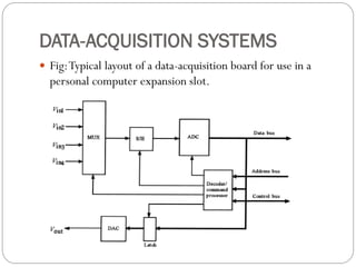 DATA-ACQUISITION SYSTEMS
 Fig:Typical layout of a data-acquisition board for use in a
personal computer expansion slot.
 