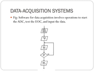 DATA-ACQUISITION SYSTEMS
 Fig: Software for data acquisition involves operations to start
theADC, test the EOC, and input the data.
 