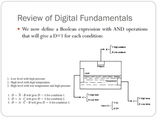 Review of Digital Fundamentals
 We now define a Boolean expression with AND operations
that will give a D=1 for each condition:
 