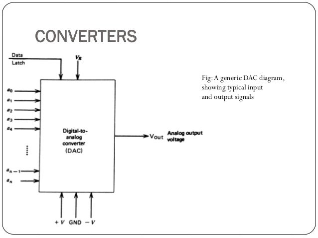 Digital Signal Conditioning