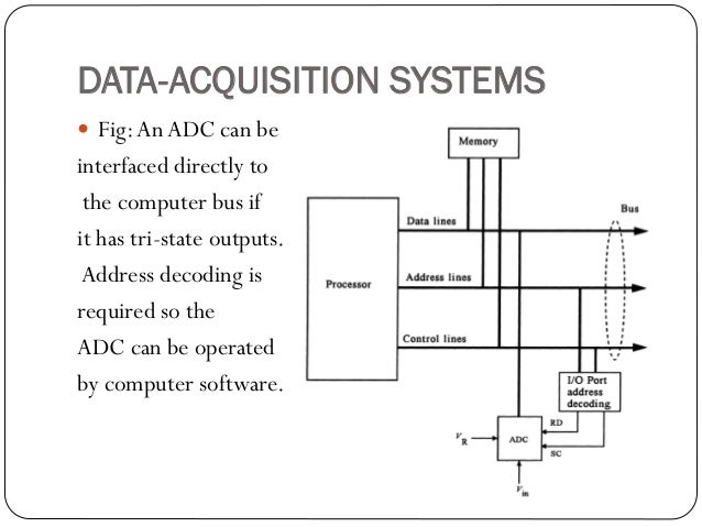 Digital Signal Conditioning