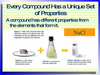 Ch 4 elements_compounds_and_mixtures