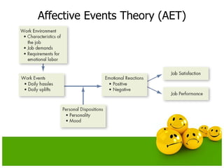 Affective Events Theory (AET)