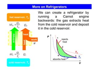 More on Refrigerators
H
H
H
T
Q
S 

C
C
C
T
Q
S 

H
Q
C
Q
W
heat
work
heat
hot reservoir, TH
cold reservoir, TC
We can create a refrigerator by
running a Carnot engine
backwards: the gas extracts heat
from the cold reservoir and deposit
it in the cold reservoir.
entropy
TC
P
V
TH
1
2
3
4
rejects
heat
absorbs heat
 