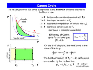 Carnot Cycle
1 – 2 isothermal expansion (in contact with TH)
2 – 3 isentropic expansion to TC
3 – 4 isothermal compression (in contact with TC)
4 – 1 isentropic compression to TH
(isentropic  adiabatic+quasistatic)
Efficiency of Carnot
cycle for an ideal gas:
(Pr. 4.5)
H
C
T
T
e 
1
max
T
S
TH
TC
1
2
3
4
On the S -T diagram, the work done is the
area of the loop:
entropy
contained
in
gas
  


 PdV
TdS
dU 0
The heat consumed at TH (1 – 2) is the area
surrounded by the broken line:
 
C
H
H
H S
S
T
Q 
 S - entropy
contained in gas
- is not very practical (too slow), but operates at the maximum efficiency allowed by
the Second Law.
TC
P
V
TH
1
2
3
4
absorbs
heat
rejects heat
 