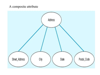 A composite attribute
 