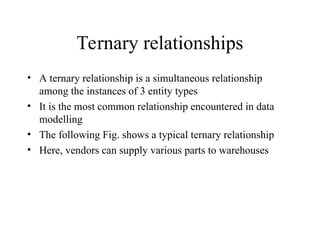 Ternary relationships
• A ternary relationship is a simultaneous relationship
among the instances of 3 entity types
• It is the most common relationship encountered in data
modelling
• The following Fig. shows a typical ternary relationship
• Here, vendors can supply various parts to warehouses
 